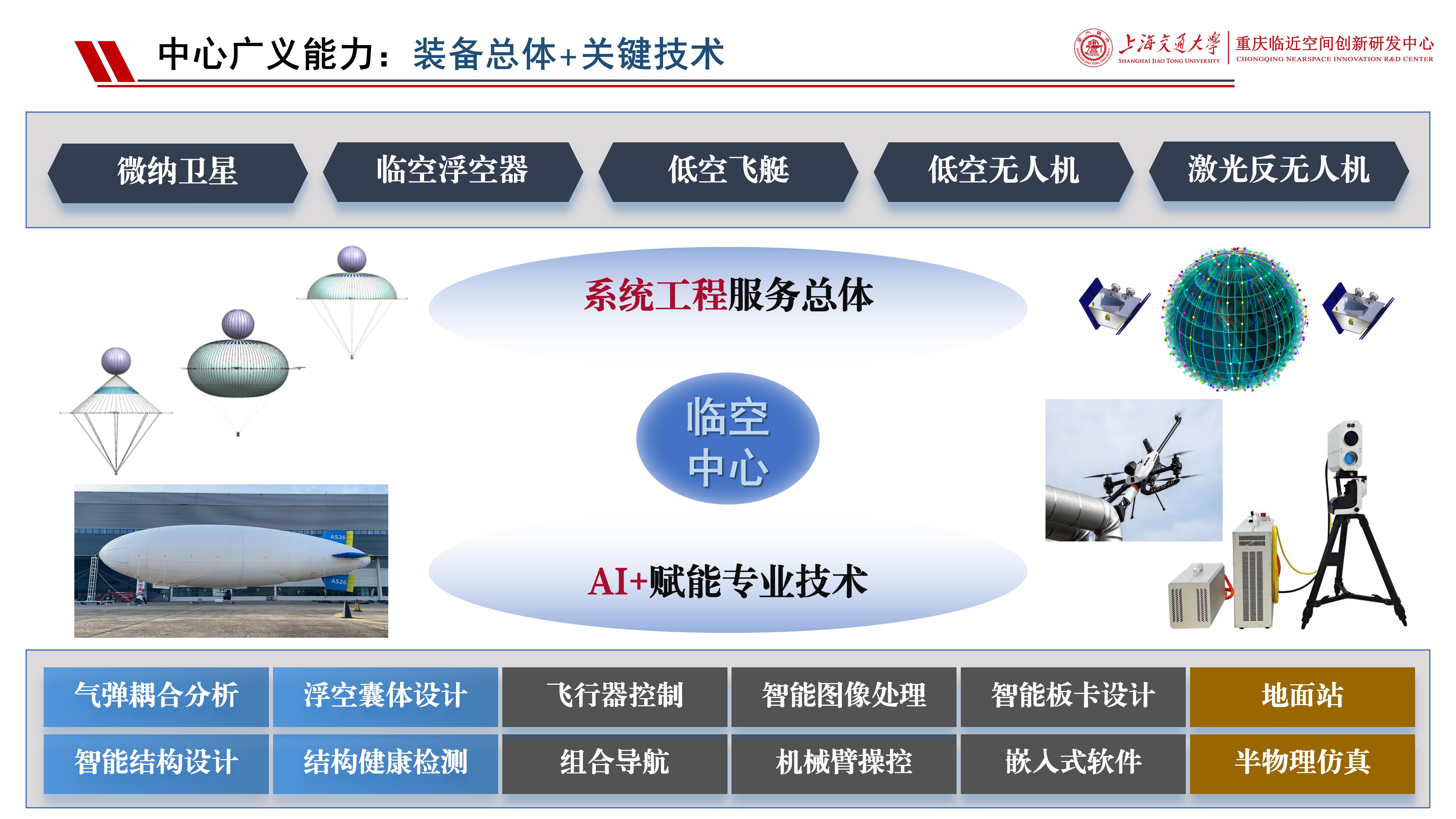 “气动—飞控—硬件—感知”四位一体全栈技术体系